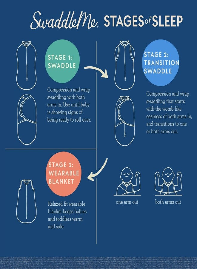 سوادل مي قماط SwaddleMe الأصلي - مقاس صغير/متوسط، من 0 إلى 3 أشهر، عبوة من 3 قطع (ماما آند مي) سهل الاستخدام، يحافظ على دفء الطفل وأمانه ويساعد على منع ردة الفعل المفاجئة - Image 5